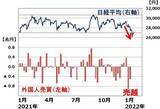 「日経平均を急落させた外国人投資家、ここからどう動く？」の画像4