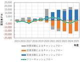 「宇宙から路上まで！スペースXとテスラが計算資源を独占…究極の「AIエコシステム」が市場を塗り替える（茂木春輝）」の画像2