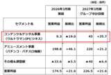 「【クイズ】円谷FH、オークネット、ソニーG、三菱UFJ…最高益予想＆配当利回り5％超はどれ？」の画像2