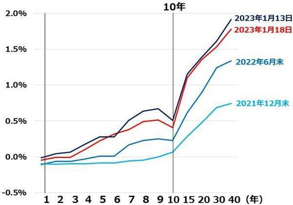 日銀サプライズ再び！金利引き上げの思惑外れ、円安急進・日経平均急騰