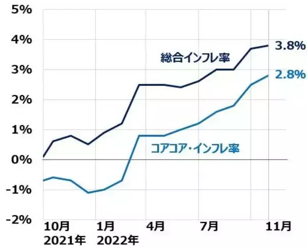 「日銀サプライズ再び！金利引き上げの思惑外れ、円安急進・日経平均急騰」の画像
