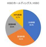 「5万円で買える！利下げ観測、政府閉鎖下でも注目の米国高配当株5選【2025年11月】」の画像2