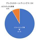 「5万円で買える！利下げ観測、政府閉鎖下でも注目の米国高配当株5選【2025年11月】」の画像3