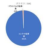 「5万円で買える！利下げ観測、政府閉鎖下でも注目の米国高配当株5選【2025年11月】」の画像4