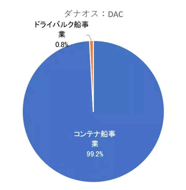 「5万円で買える！利下げ観測、政府閉鎖下でも注目の米国高配当株5選【2025年11月】」の画像