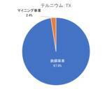 「5万円で買える！利下げ観測、政府閉鎖下でも注目の米国高配当株5選【2025年11月】」の画像5