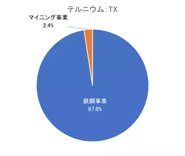 「5万円で買える！利下げ観測、政府閉鎖下でも注目の米国高配当株5選【2025年11月】」の画像