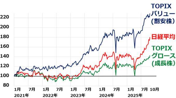 PBR1倍割れ、利回り4.0％の「三大割安株」をかぶミニ®活用で賢く狙う！（窪田真之）