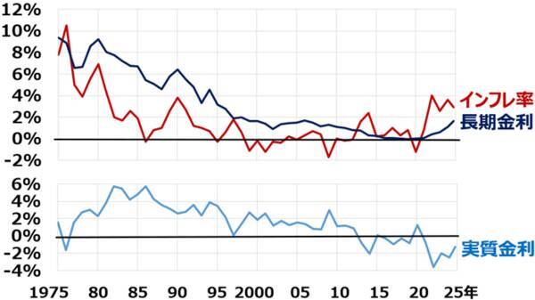 PBR1倍割れ、利回り4.0％の「三大割安株」をかぶミニ®活用で賢く狙う！（窪田真之）