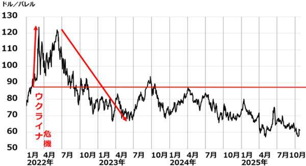 PBR1倍割れ、利回り4.0％の「三大割安株」をかぶミニ®活用で賢く狙う！（窪田真之）
