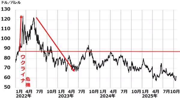 「PBR1倍割れ、利回り4.0％の「三大割安株」をかぶミニ®活用で賢く狙う！（窪田真之）」の画像