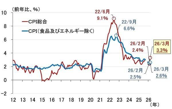 FRBが利上げ？その判断の分かれ目と、遠のく日銀の4月利上げ（愛宕伸康）