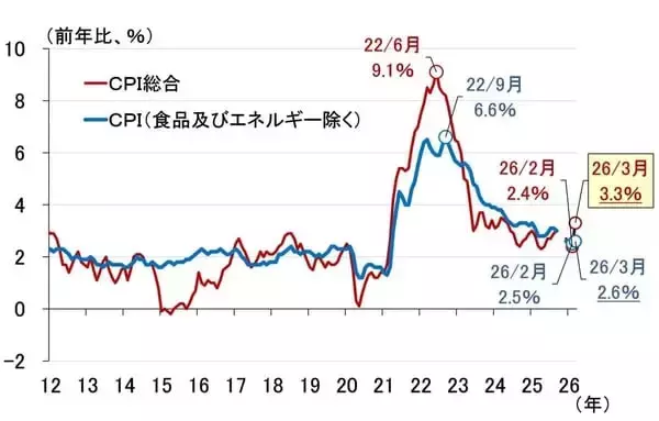「FRBが利上げ？その判断の分かれ目と、遠のく日銀の4月利上げ（愛宕伸康）」の画像