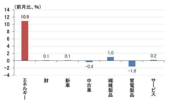 FRBが利上げ？その判断の分かれ目と、遠のく日銀の4月利上げ（愛宕伸康）