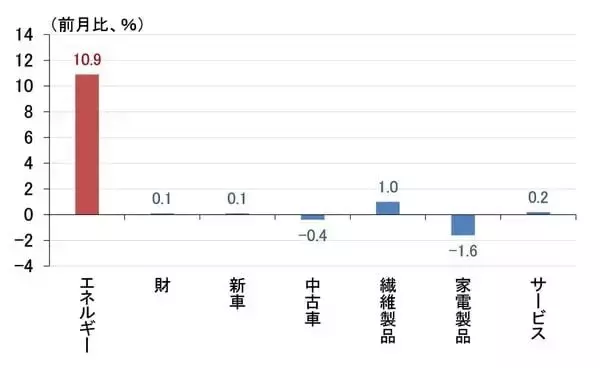 「FRBが利上げ？その判断の分かれ目と、遠のく日銀の4月利上げ（愛宕伸康）」の画像