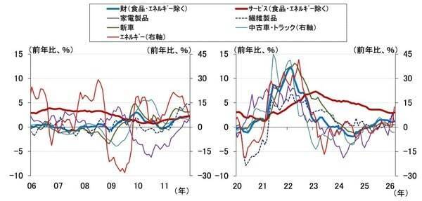 FRBが利上げ？その判断の分かれ目と、遠のく日銀の4月利上げ（愛宕伸康）