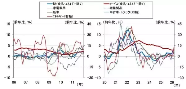 「FRBが利上げ？その判断の分かれ目と、遠のく日銀の4月利上げ（愛宕伸康）」の画像