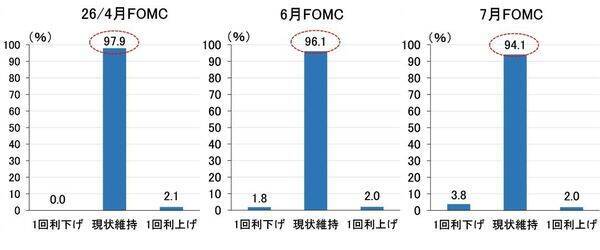 FRBが利上げ？その判断の分かれ目と、遠のく日銀の4月利上げ（愛宕伸康）