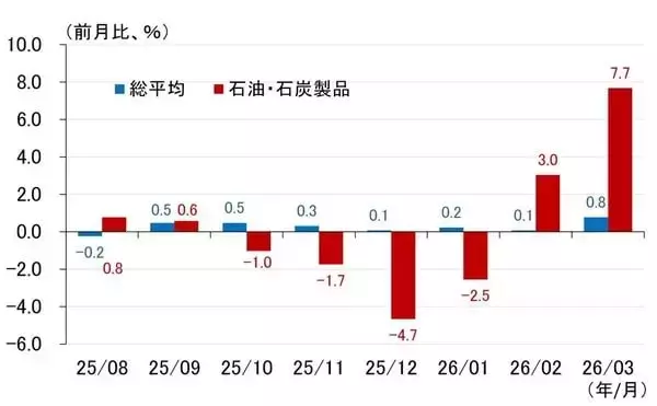 「FRBが利上げ？その判断の分かれ目と、遠のく日銀の4月利上げ（愛宕伸康）」の画像