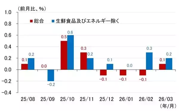 「FRBが利上げ？その判断の分かれ目と、遠のく日銀の4月利上げ（愛宕伸康）」の画像