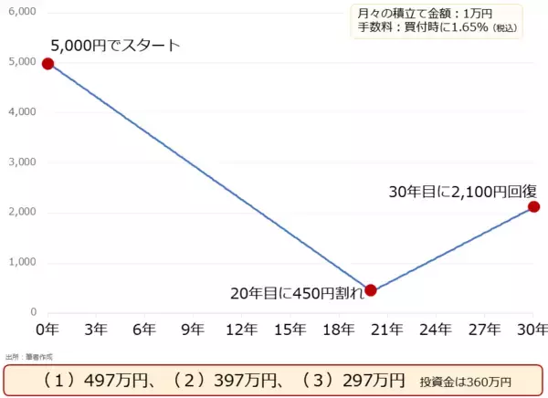 「なぜ金（ゴールド）とプラチナは、積立てになじむのか？」の画像
