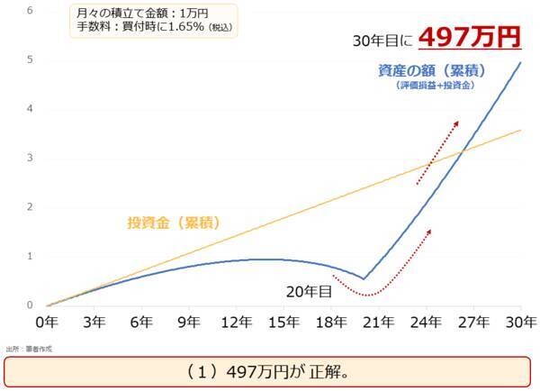 なぜ金（ゴールド）とプラチナは、積立てになじむのか？