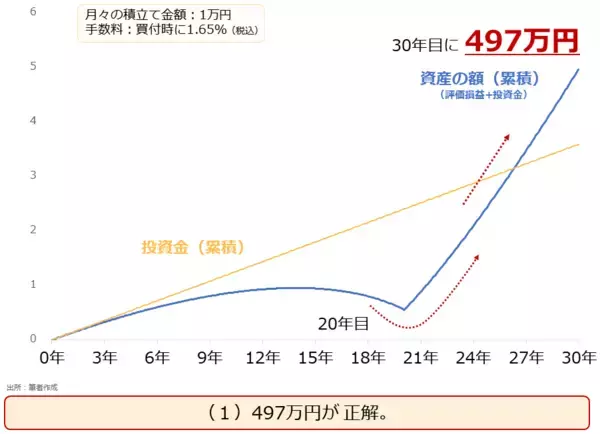 「なぜ金（ゴールド）とプラチナは、積立てになじむのか？」の画像