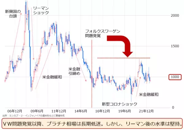 「なぜ金（ゴールド）とプラチナは、積立てになじむのか？」の画像