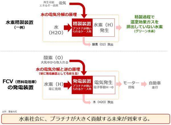なぜ金（ゴールド）とプラチナは、積立てになじむのか？