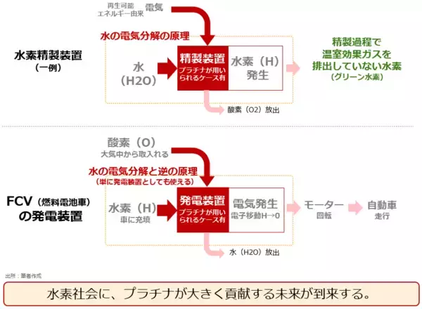 「なぜ金（ゴールド）とプラチナは、積立てになじむのか？」の画像