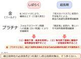 「なぜ金（ゴールド）とプラチナは、積立てになじむのか？」の画像9