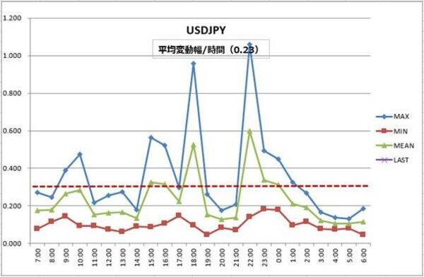 ドル/円、円高小休止。インフレ高止まりでFRBは利下げ見直しか？