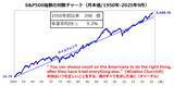 「75年間で約400倍、米国株は「成長証券」！利下げ再開で金融相場入り」の画像2