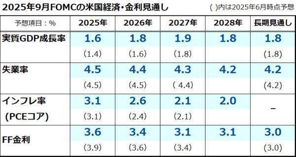 75年間で約400倍、米国株は「成長証券」！利下げ再開で金融相場入り