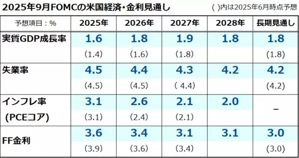 「75年間で約400倍、米国株は「成長証券」！利下げ再開で金融相場入り」の画像