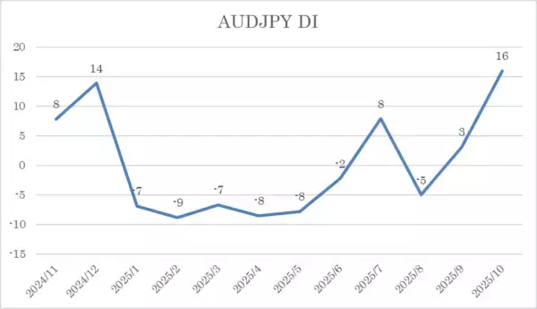 「投資家調査：日経平均1カ月先も「強気」6割超、日本株に期待大」の画像