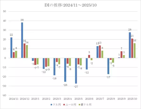 「投資家調査：日経平均1カ月先も「強気」6割超、日本株に期待大」の画像