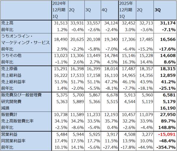 決算レポート：バイドゥ（新型AI半導体を2026年初頭に発売へ）