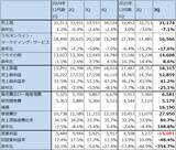 「決算レポート：バイドゥ（新型AI半導体を2026年初頭に発売へ）」の画像3