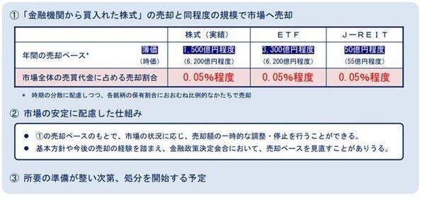 日銀1月会合、政策金利「据え置き」へ～ETF売却と悪化する収益の捉え方～（愛宕伸康）