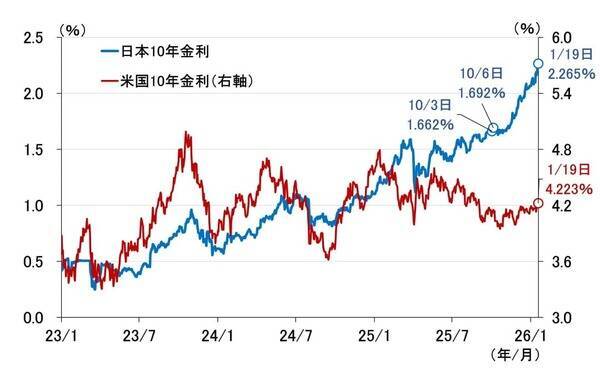 日銀1月会合、政策金利「据え置き」へ～ETF売却と悪化する収益の捉え方～（愛宕伸康）