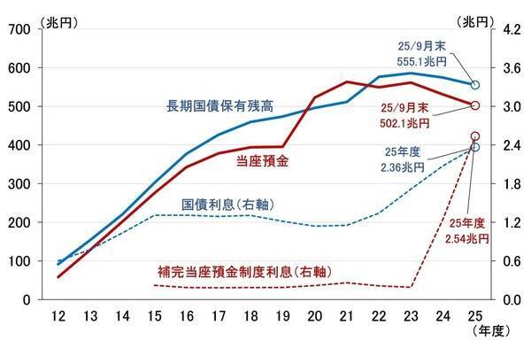日銀1月会合、政策金利「据え置き」へ～ETF売却と悪化する収益の捉え方～（愛宕伸康）