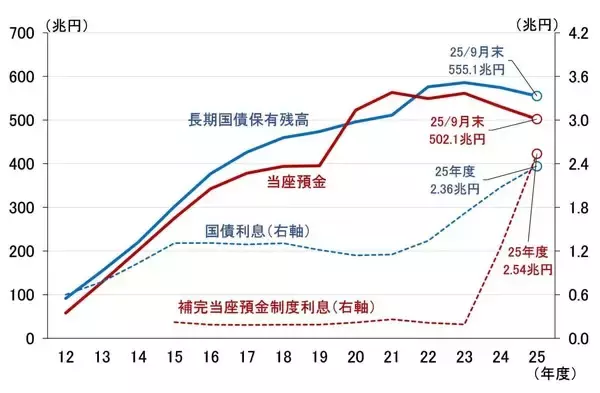 「日銀1月会合、政策金利「据え置き」へ～ETF売却と悪化する収益の捉え方～（愛宕伸康）」の画像