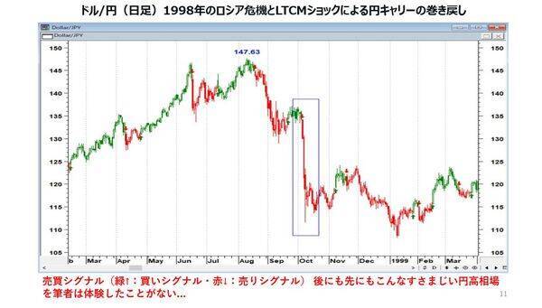 バフェット：「株は単純！恐怖におののいているときに買い陶酔状態の時に売ればいい」