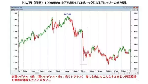 「バフェット：「株は単純！恐怖におののいているときに買い陶酔状態の時に売ればいい」」の画像