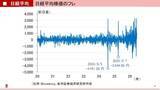 「バフェット：「株は単純！恐怖におののいているときに買い陶酔状態の時に売ればいい」」の画像7