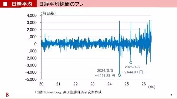 「バフェット：「株は単純！恐怖におののいているときに買い陶酔状態の時に売ればいい」」の画像