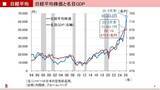 「バフェット：「株は単純！恐怖におののいているときに買い陶酔状態の時に売ればいい」」の画像8
