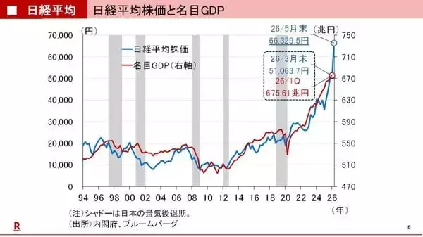「バフェット：「株は単純！恐怖におののいているときに買い陶酔状態の時に売ればいい」」の画像