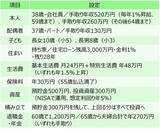 「手取り年674万円・2人の子を育てる30代夫婦「教育費は？」「老後資金は？」→30年分の年間収支をシミュレーション…「国公立シナリオ」と「私立シナリオ」で老後資金はいくら変わる？」の画像2